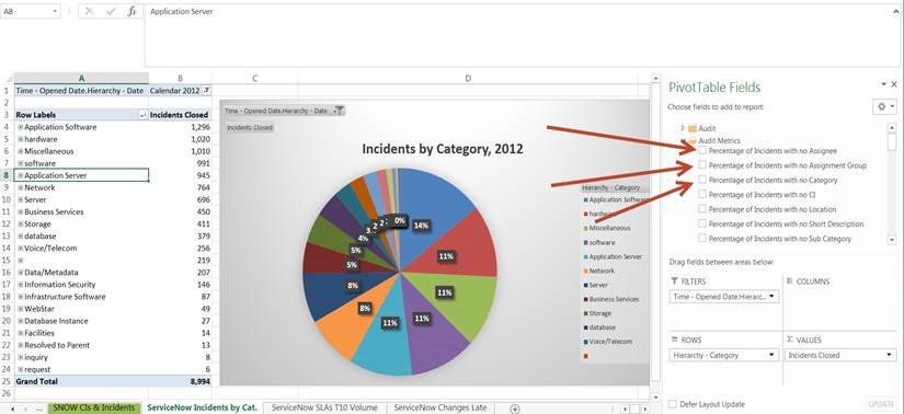 ITSM Data Quality