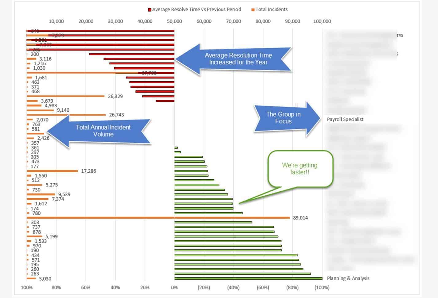 measuring-group-performance-like-industry-verticals