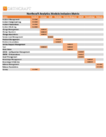 Northcraft Analytics Module Inclusion Matrix for BMC Remedy ITSM