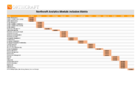 ServiceNow Module Inclusion Matrix – 2018