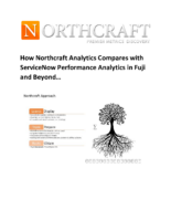 ServiceNow vs. Northcraft Analytics (2)