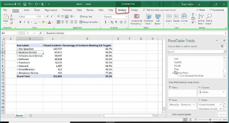 How to Build a Dashboard For Incidents Meeting SLAs in Excel ...