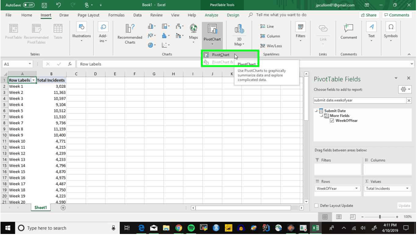 How to Build an Incident Management Report to Find More Incidents, But ...