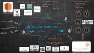CIO Dashboard