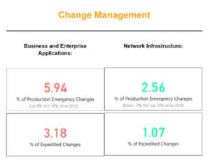 Change Management KPIs