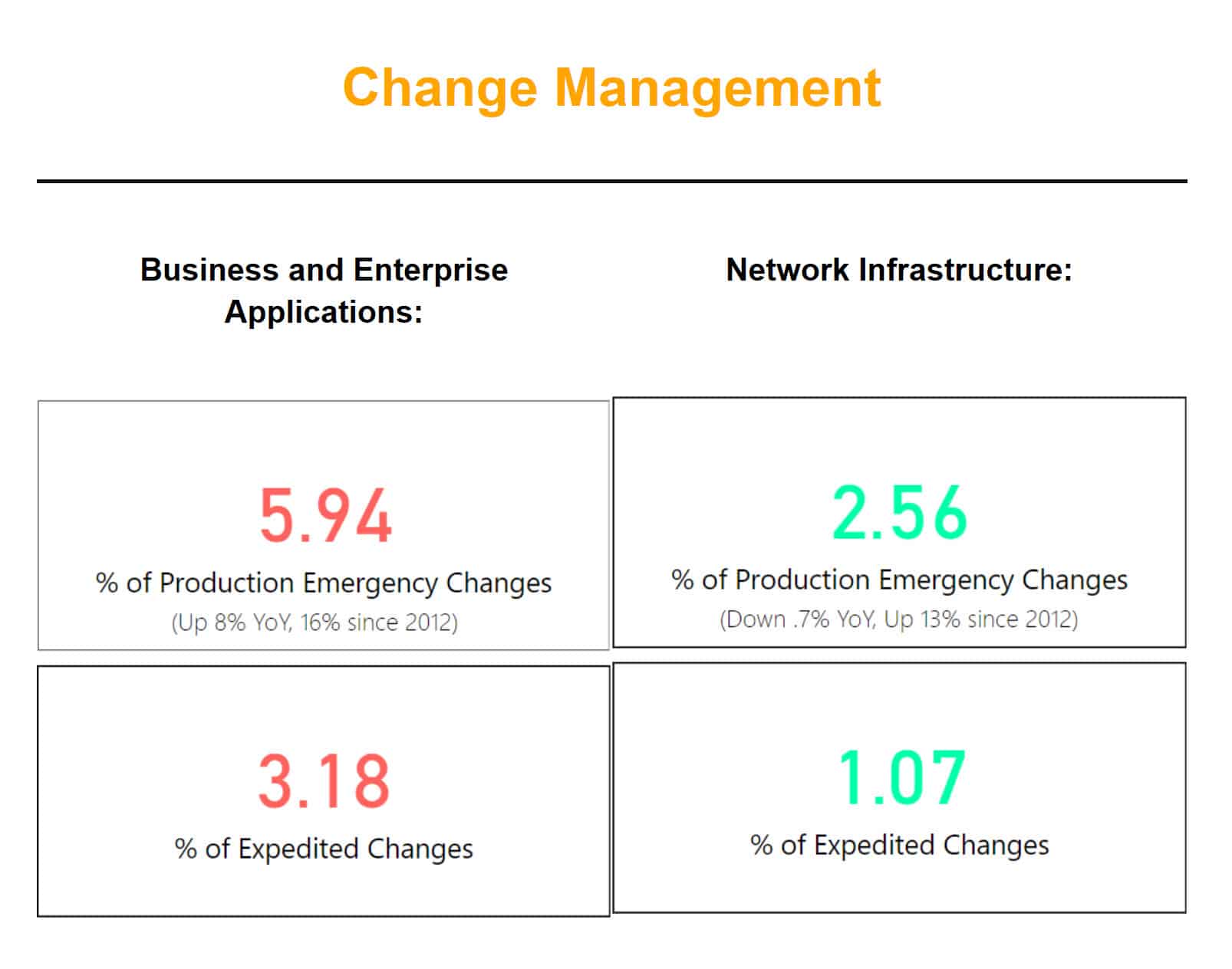 Change Management KPIs