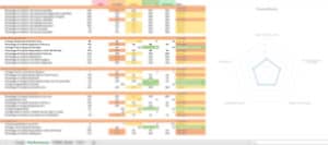PowerScore IT Benchmark