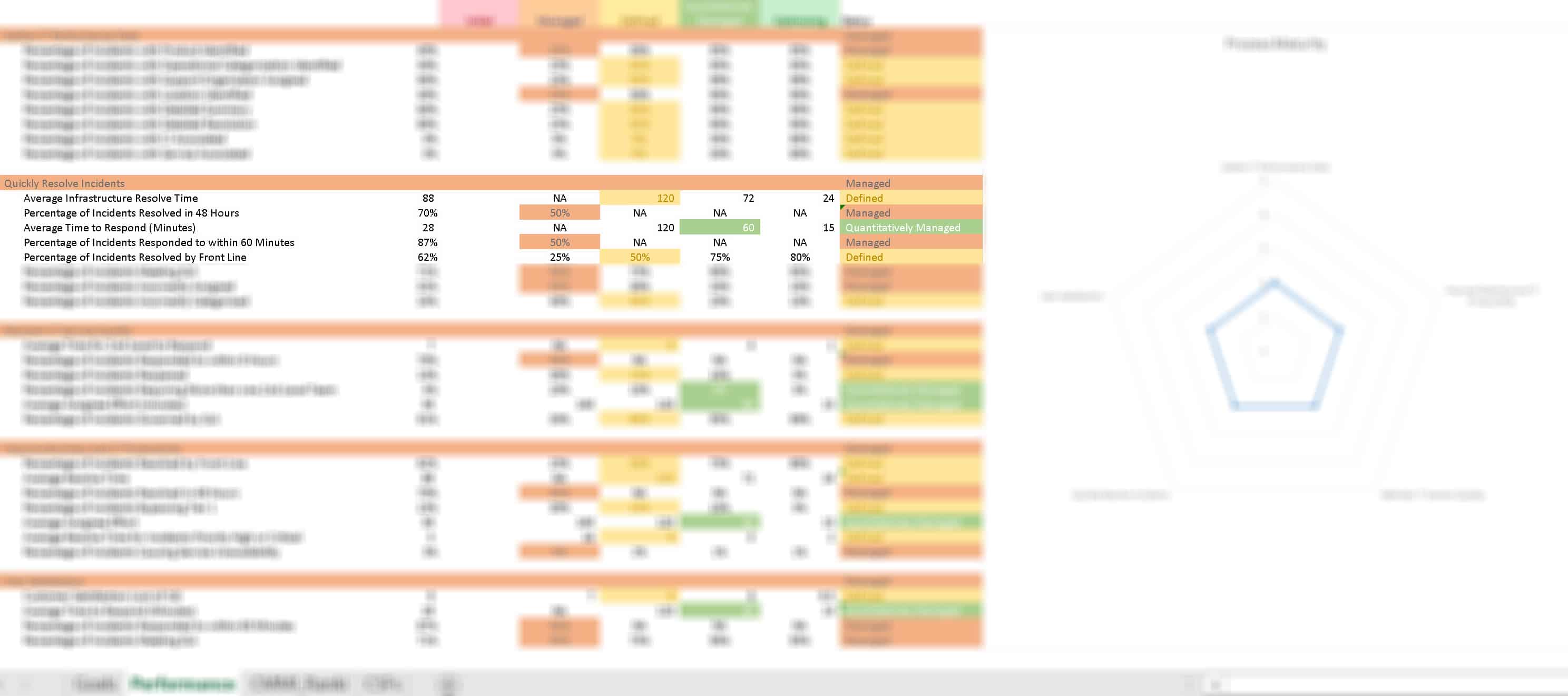 PowerScore IT Benchmark