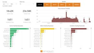 IT Analytics - Northcraft - Predictive Charts