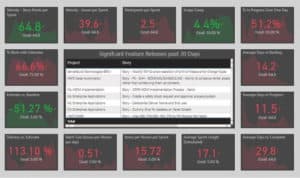 IT Analytics - Northcraft - DevOps