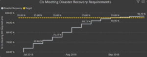 IT Analytics - Northcraft - Chart