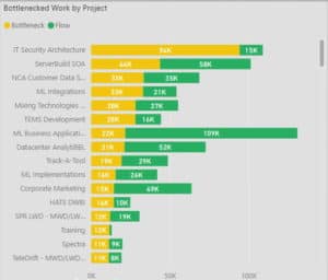 IT Analytics - Northcraft - Devops