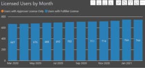 IT Analytics - Northcraft - Chart